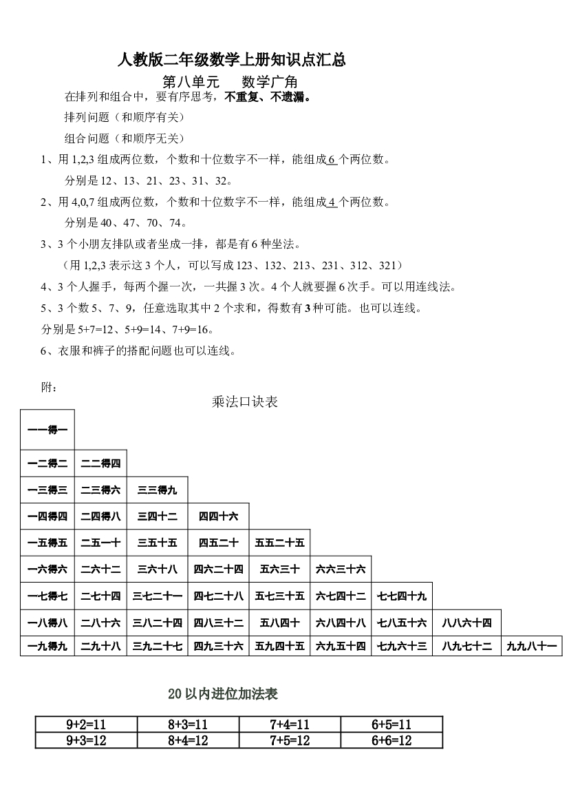 人教版二年级数学上册知识点汇总第八单元 数学广角.doc