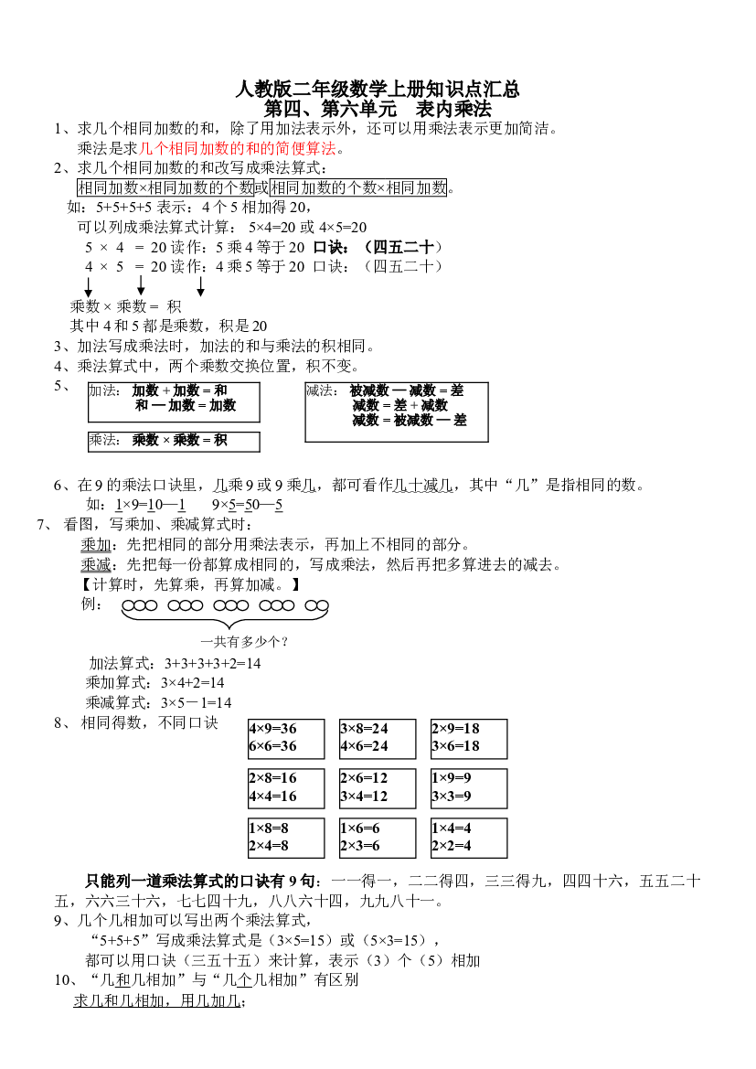 人教版二年级数学上册知识点汇总第四、第六单元  表内乘法.doc