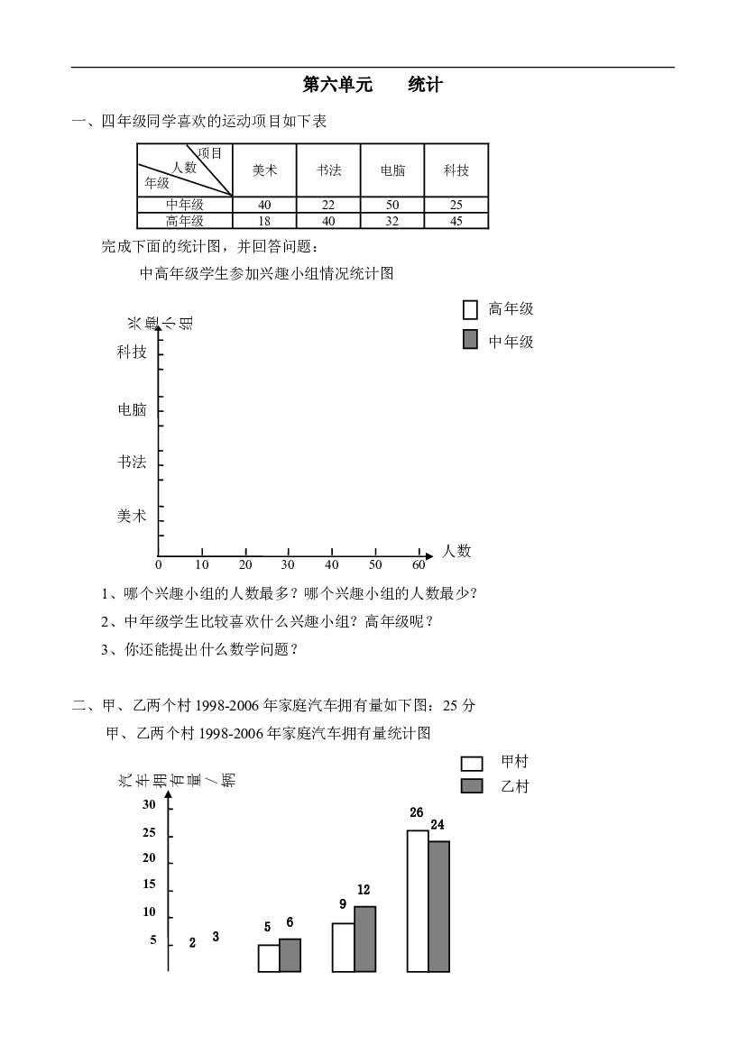 新人教版小学四上数学第7单元《条形统计图》测试题A .doc