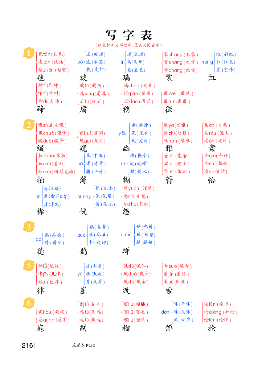 六年级语文上册 写字- 写字表、词语、多音字笔记、课内成语复习.pdf