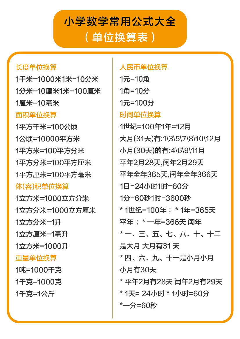 小学数学常用公式大全（单位换算表).pdf