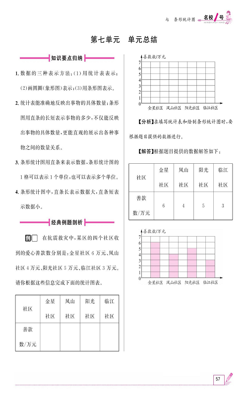 人教版数学四年级上册金牌作业本同步课本《第七单元、单元总结》.pdf