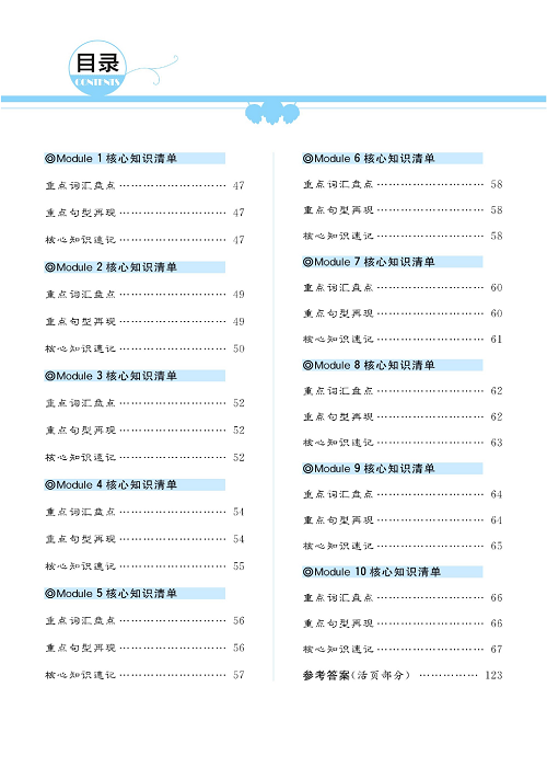 黄冈名师天天练六年级下册英语外研版单元知识（目录）.pdf