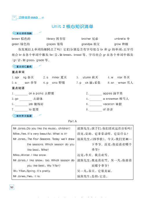 黄冈名师天天练五年级下册英语人教PEP版单元知识_核心知识清单  Unit  2.pdf