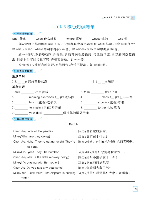 黄冈名师天天练五年级下册英语人教PEP版单元知识_核心知识清单  Unit  6.pdf