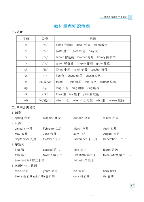 黄冈名师天天练五年级下册英语人教PEP版单元知识_教材重点知识盘点.pdf