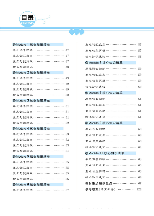 黄冈名师天天练五年级下册英语外研版单元知识（目录）.pdf