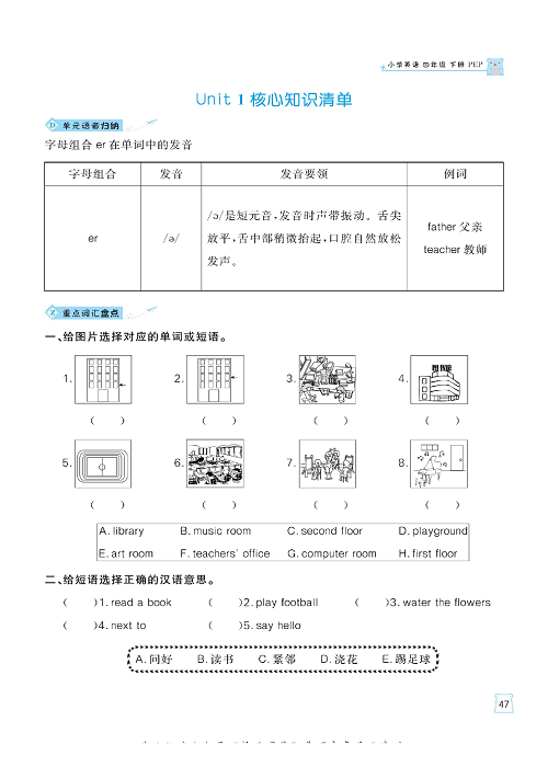 黄冈名师天天练四年级下册英语PEP版单元知识_Unit 1 核心知识清单.pdf