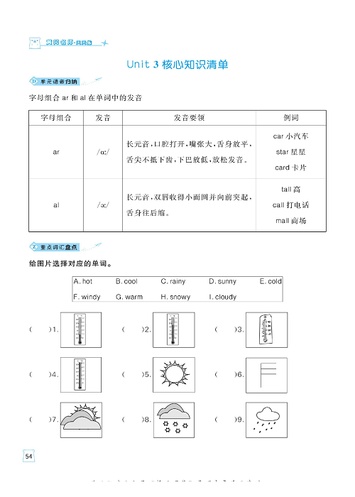 黄冈名师天天练四年级下册英语PEP版单元知识_Unit 3 核心知识清单.pdf