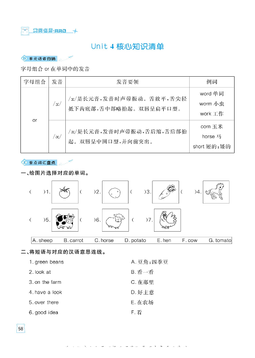 黄冈名师天天练四年级下册英语PEP版单元知识_Unit 4 核心知识清单.pdf