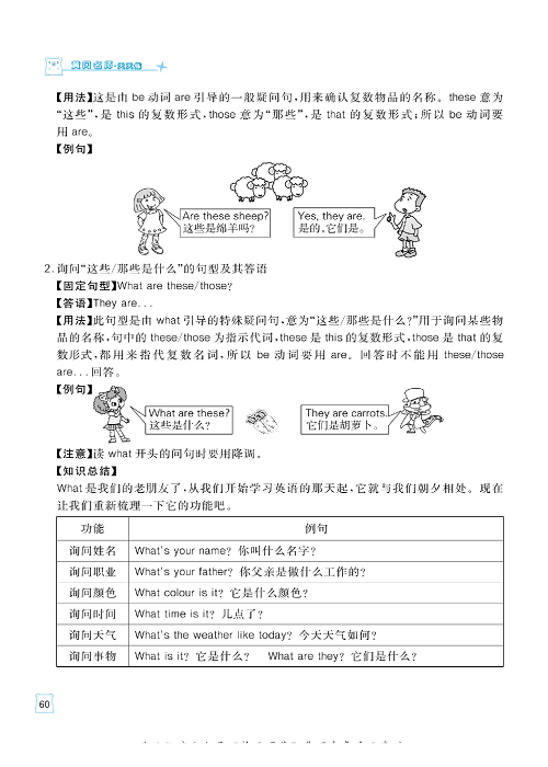 黄冈名师天天练四年级下册英语PEP版单元知识_Unit 4 核心知识清单.pdf