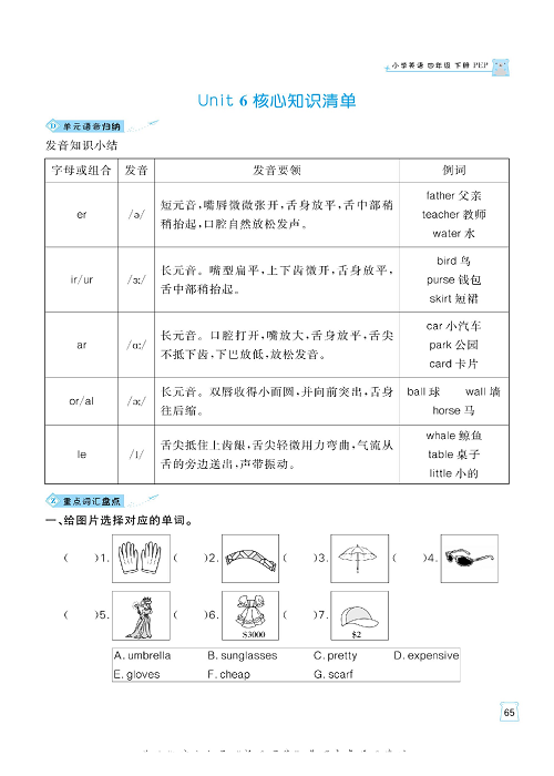 黄冈名师天天练四年级下册英语PEP版单元知识_Unit 6 核心知识清单.pdf