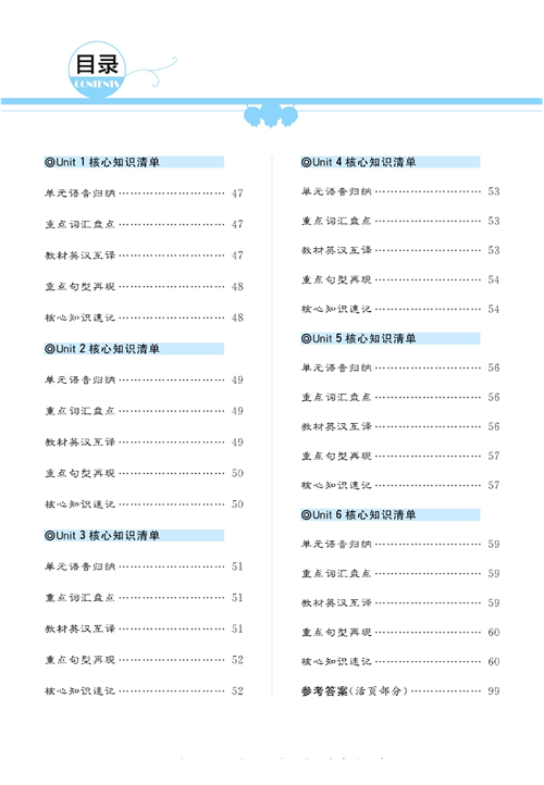 黄冈名师天天练三年级下册英语PEP版单元知识（目录）.pdf