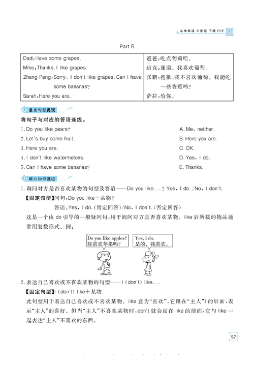 黄冈名师天天练三年级下册英语PEP版单元知识_Unit  5 核心知识清单.pdf