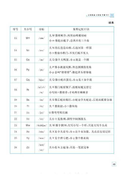 黄冈名师天天练三年级下册英语外研版单元知识_Module 1 核心知识清单.pdf