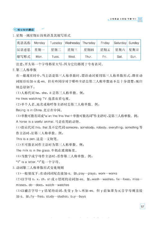 黄冈名师天天练三年级下册英语外研版单元知识_Module 5 核心知识清单.pdf