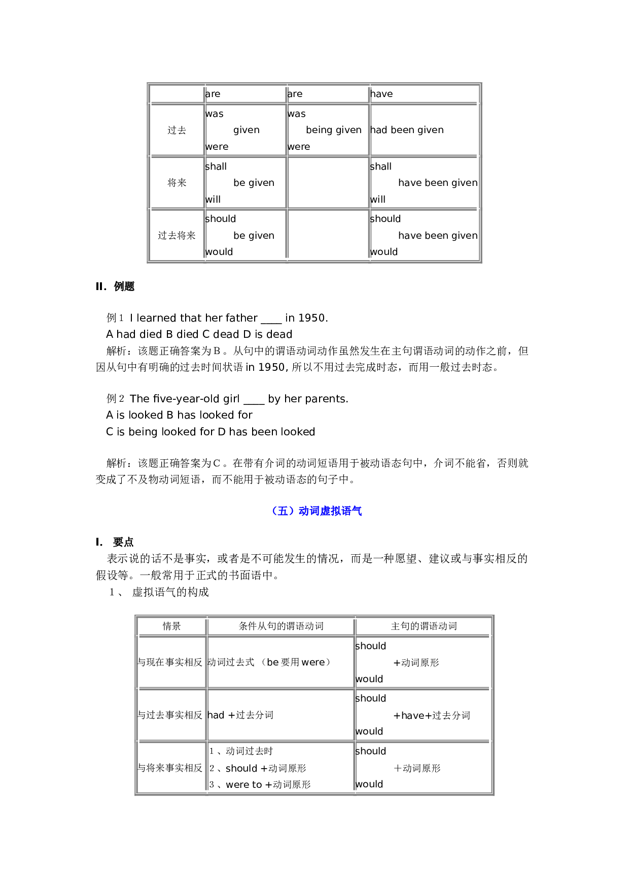 高三英语语法知识难点（二）.doc