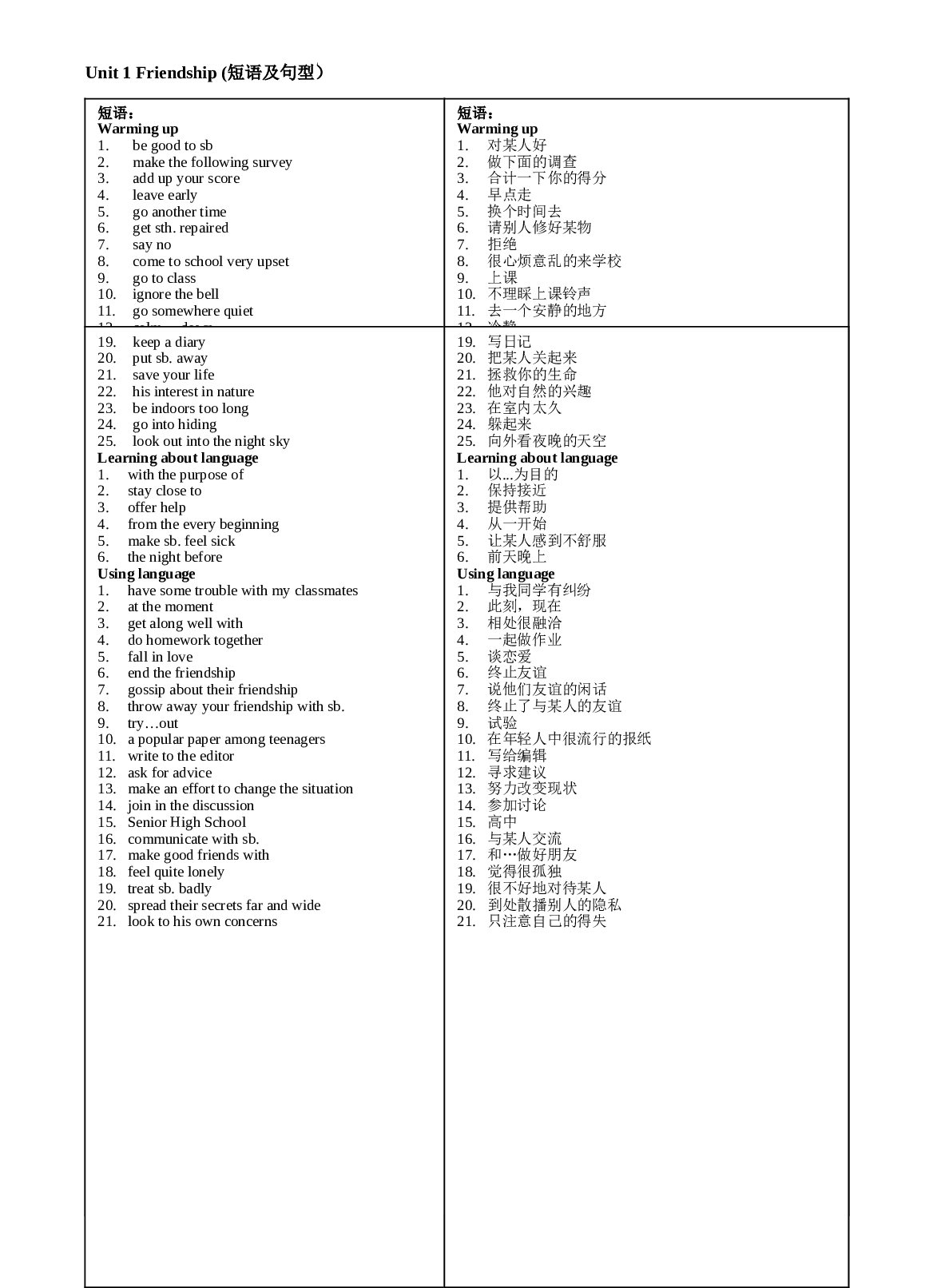 高一英语Unit1短语及句型.doc