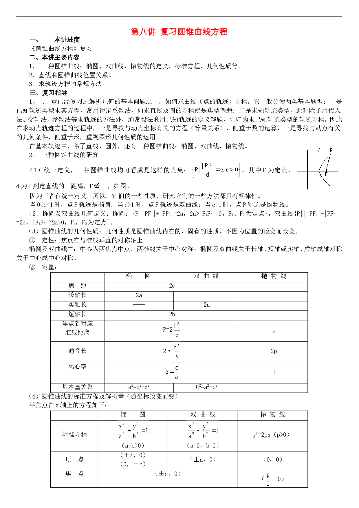 高考数学总复习讲座第八讲复习圆锥曲线方程.doc