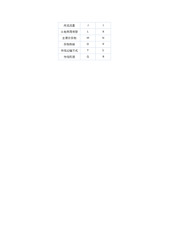 八年级地理下册测试卷4.doc