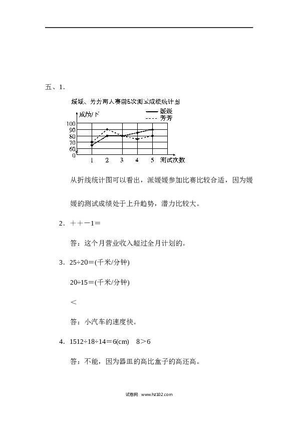 人教版五年级下册数学重难点突破卷3 稍复杂应用题的整理与提升.docx