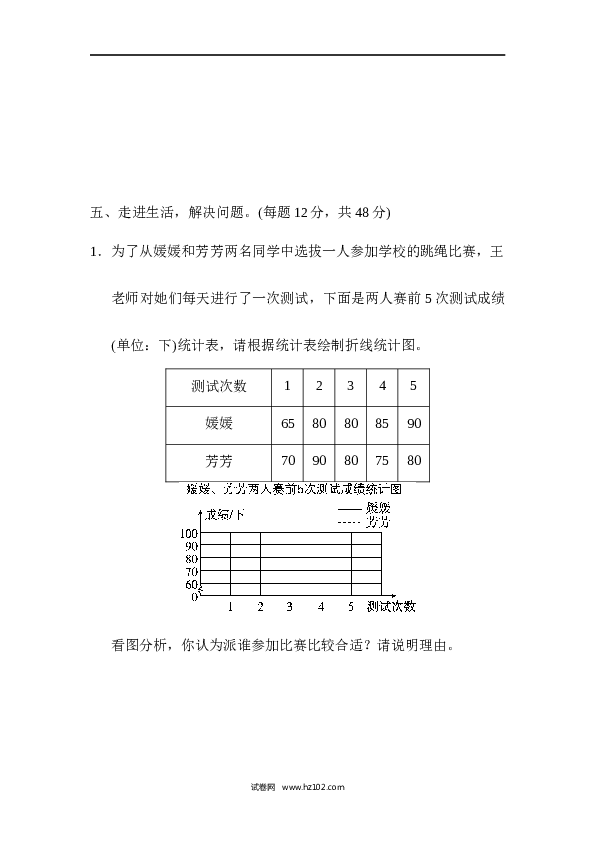 人教版五年级下册数学重难点突破卷3 稍复杂应用题的整理与提升.docx