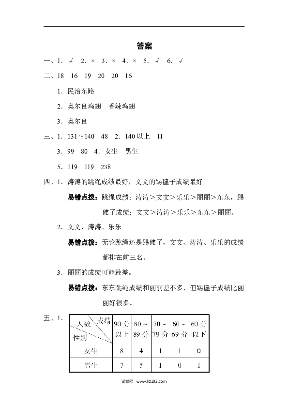 三年级人教版数学下册单元测试卷第3单元复式统计表、达标测试卷.docx