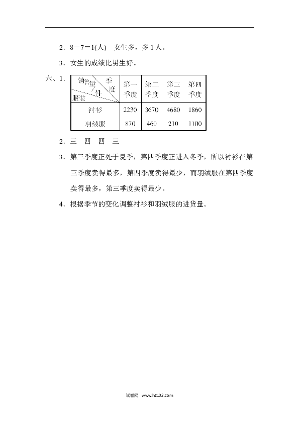 三年级人教版数学下册单元测试卷第3单元复式统计表、达标测试卷.docx