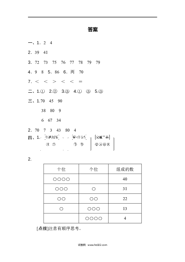 人教版一年级数学下册期中测试卷2.docx