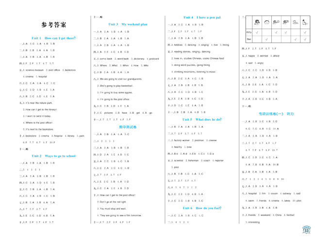 黄冈名卷六年级上册英语人教PEP版（参考答案）.pdf