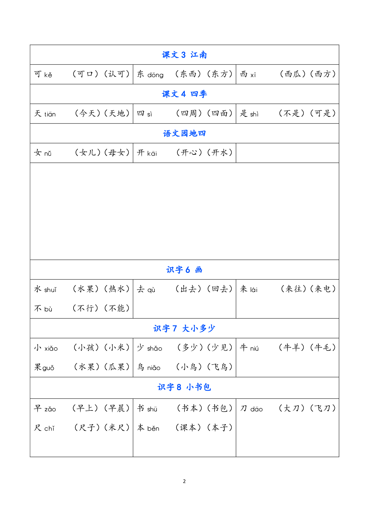 小学语文一年级上册 写字表（含拼音组词）.pdf