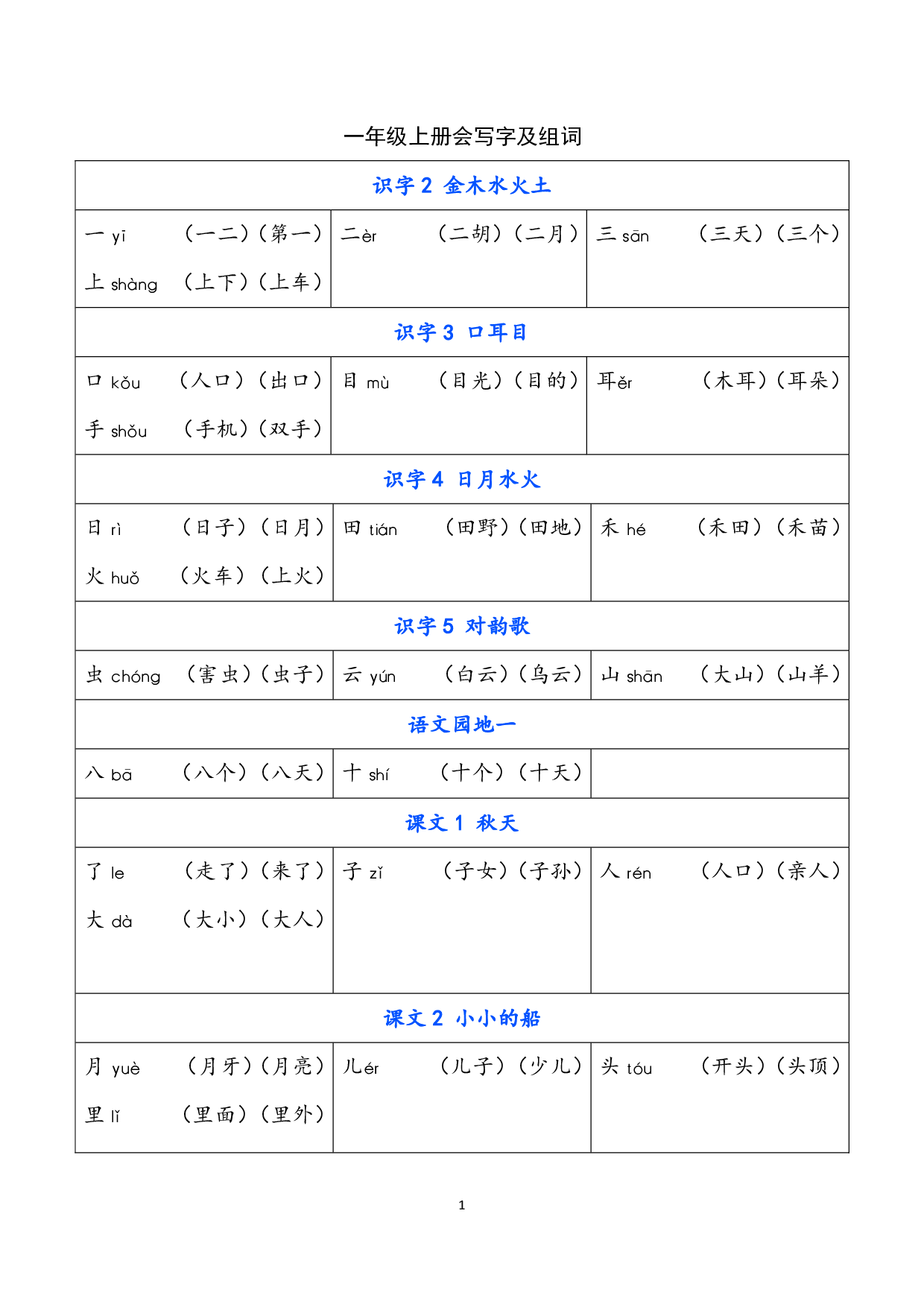 小学语文一年级上册 写字表（含拼音组词）.pdf