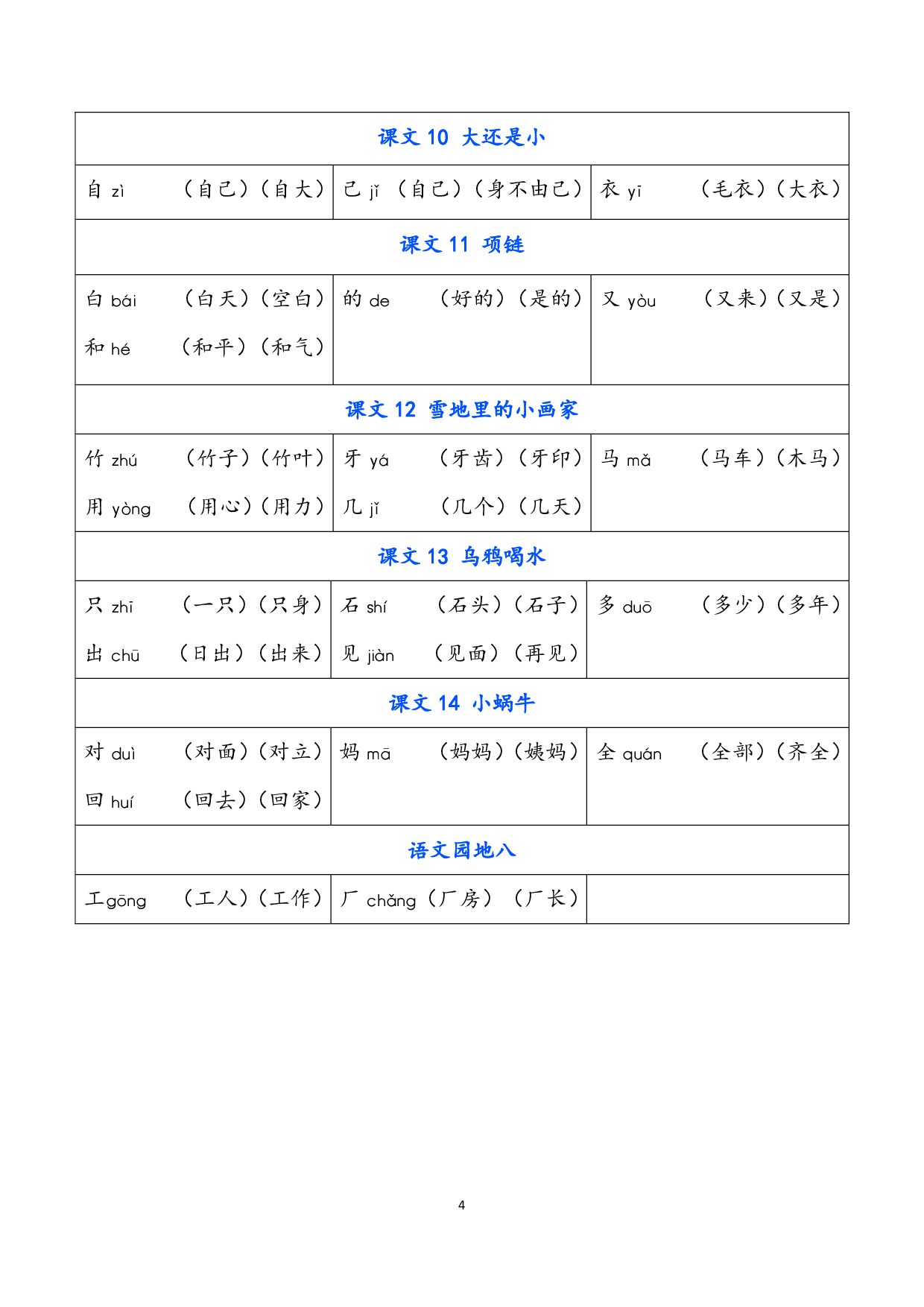 小学语文一年级上册 写字表（含拼音组词）.pdf