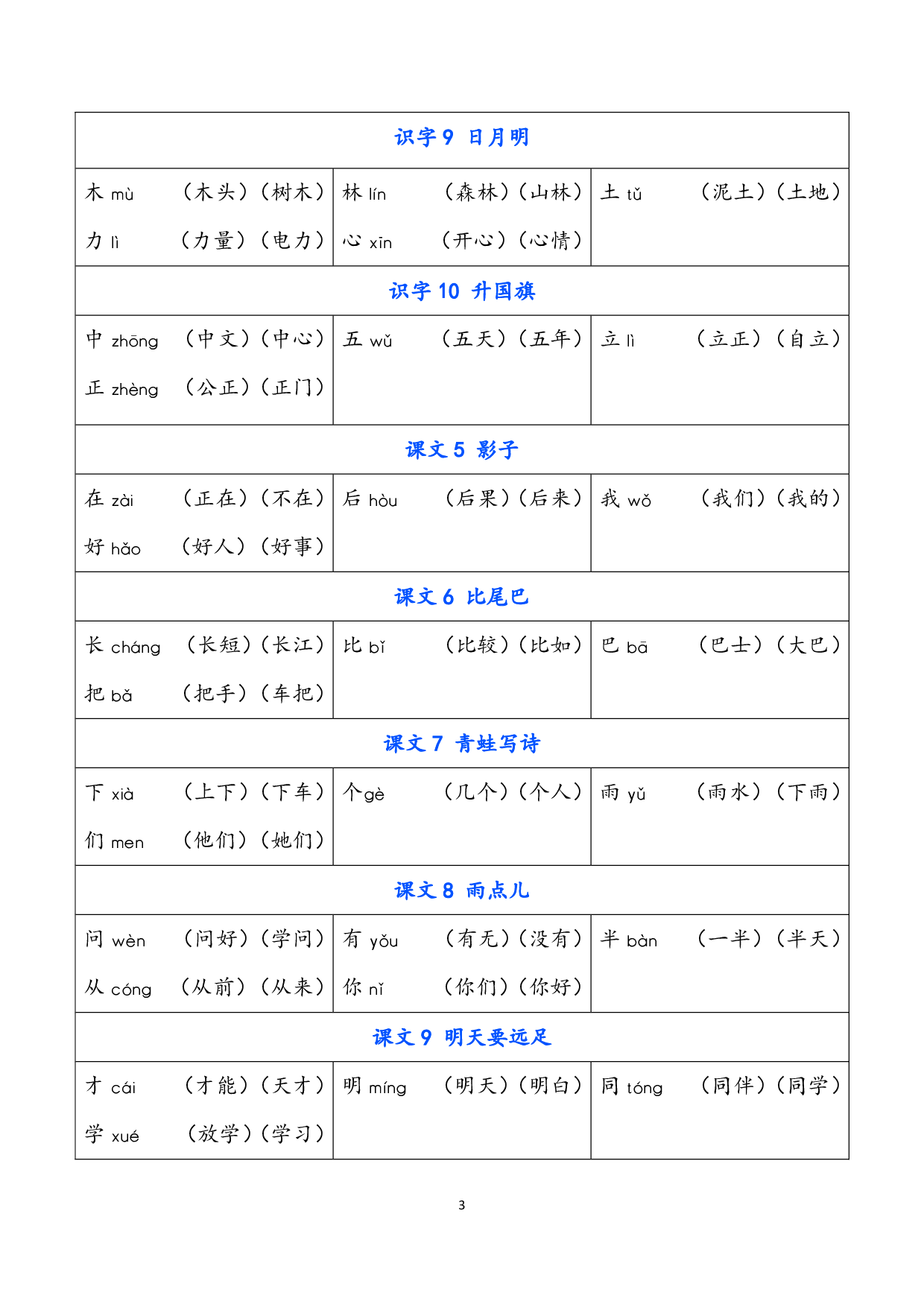 小学语文一年级上册 写字表（含拼音组词）.pdf