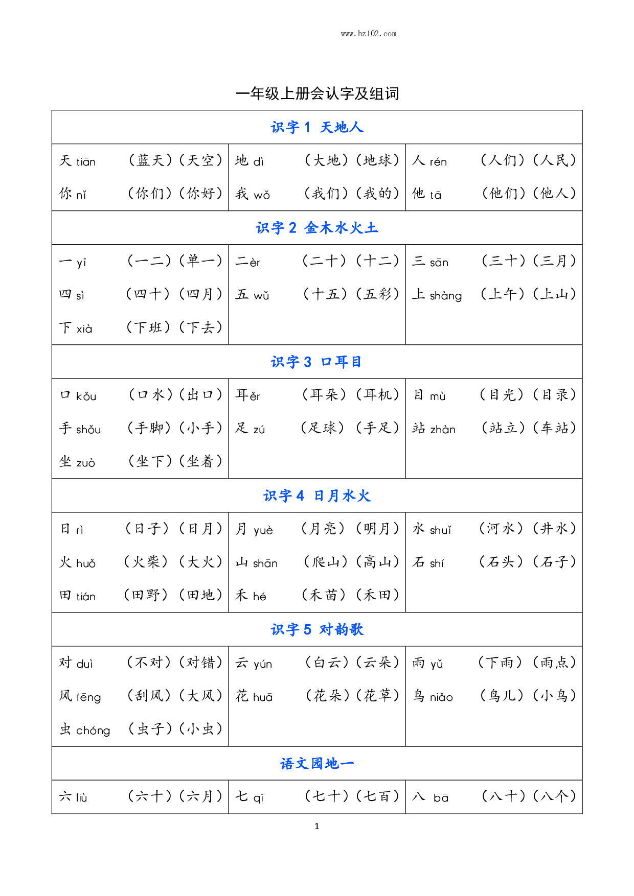 小学语文一年级上册 识字表（含拼音组词）.pdf