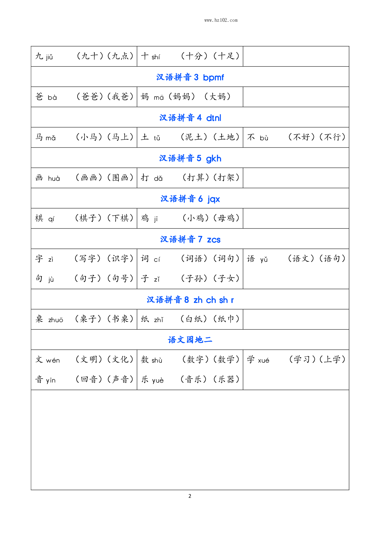 小学语文一年级上册 识字表（含拼音组词）.pdf