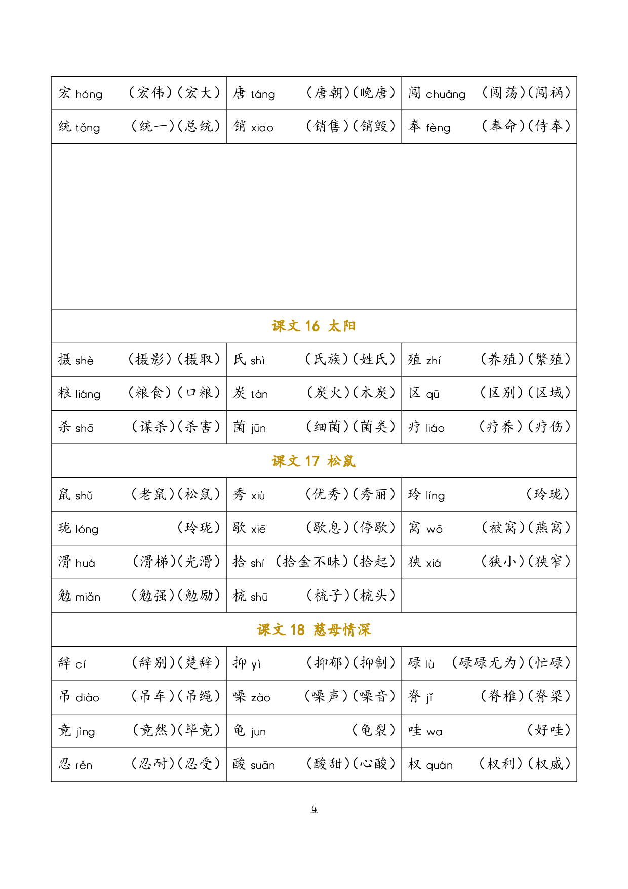 小学语文五年级上册 写字表（含拼音组词）.pdf