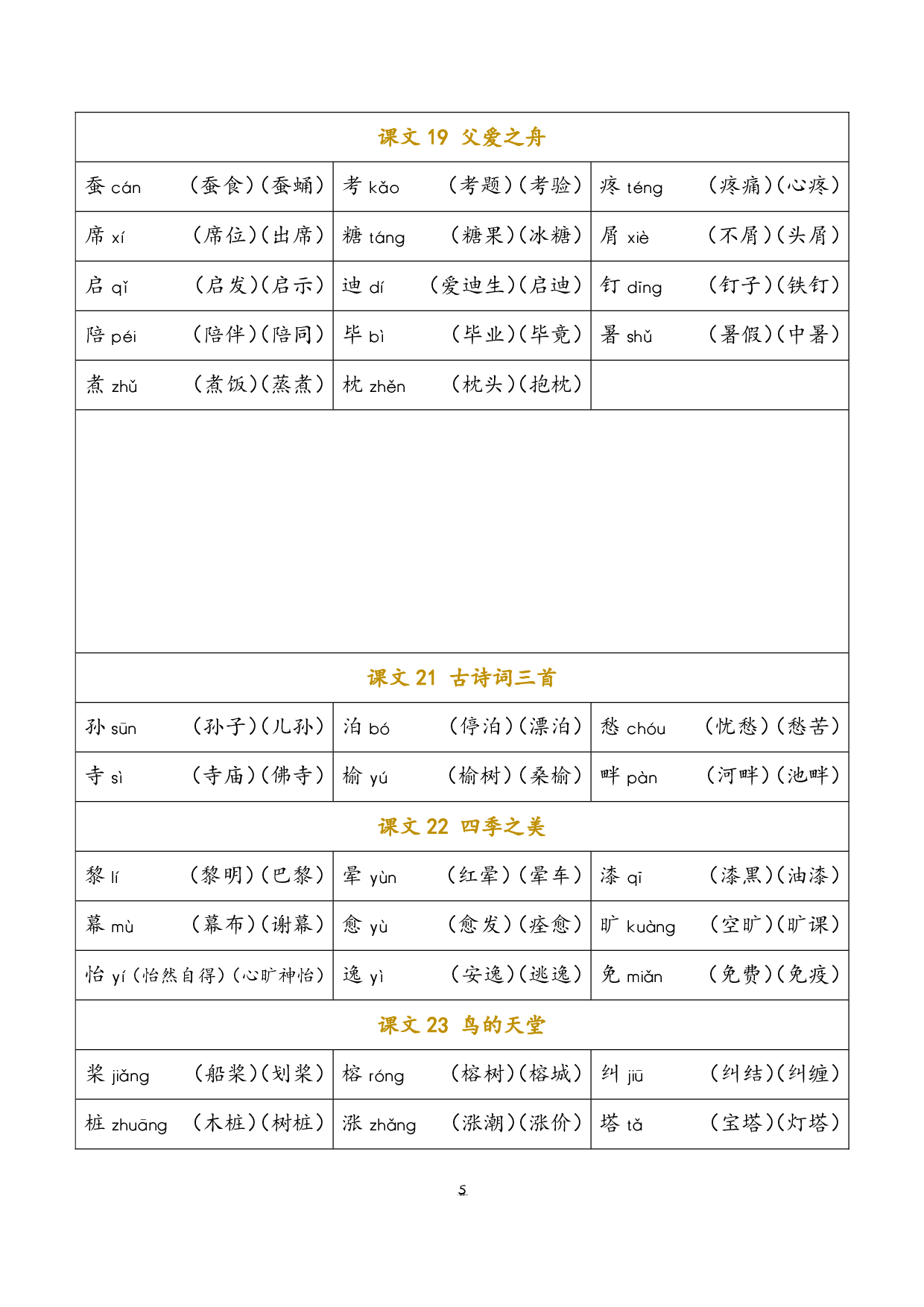 小学语文五年级上册 写字表（含拼音组词）.pdf