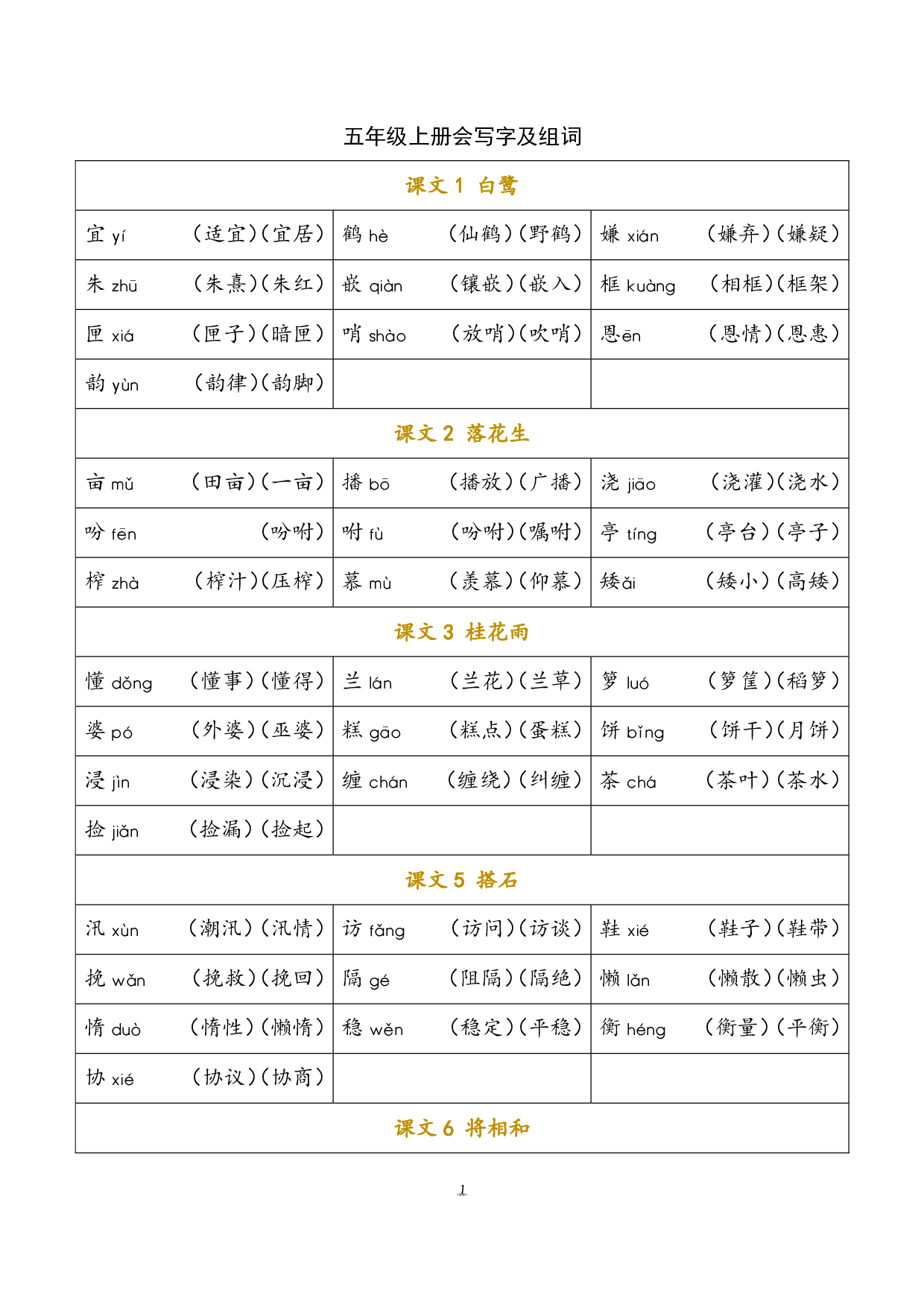 小学语文五年级上册 写字表（含拼音组词）.pdf