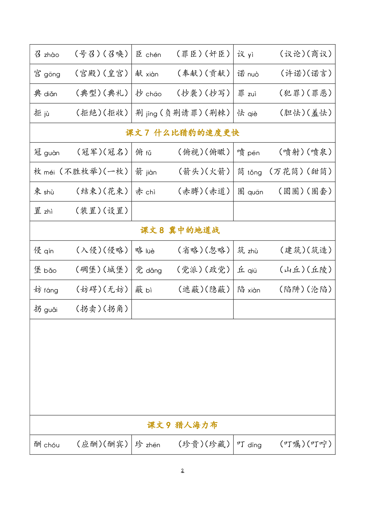 小学语文五年级上册 写字表（含拼音组词）.pdf