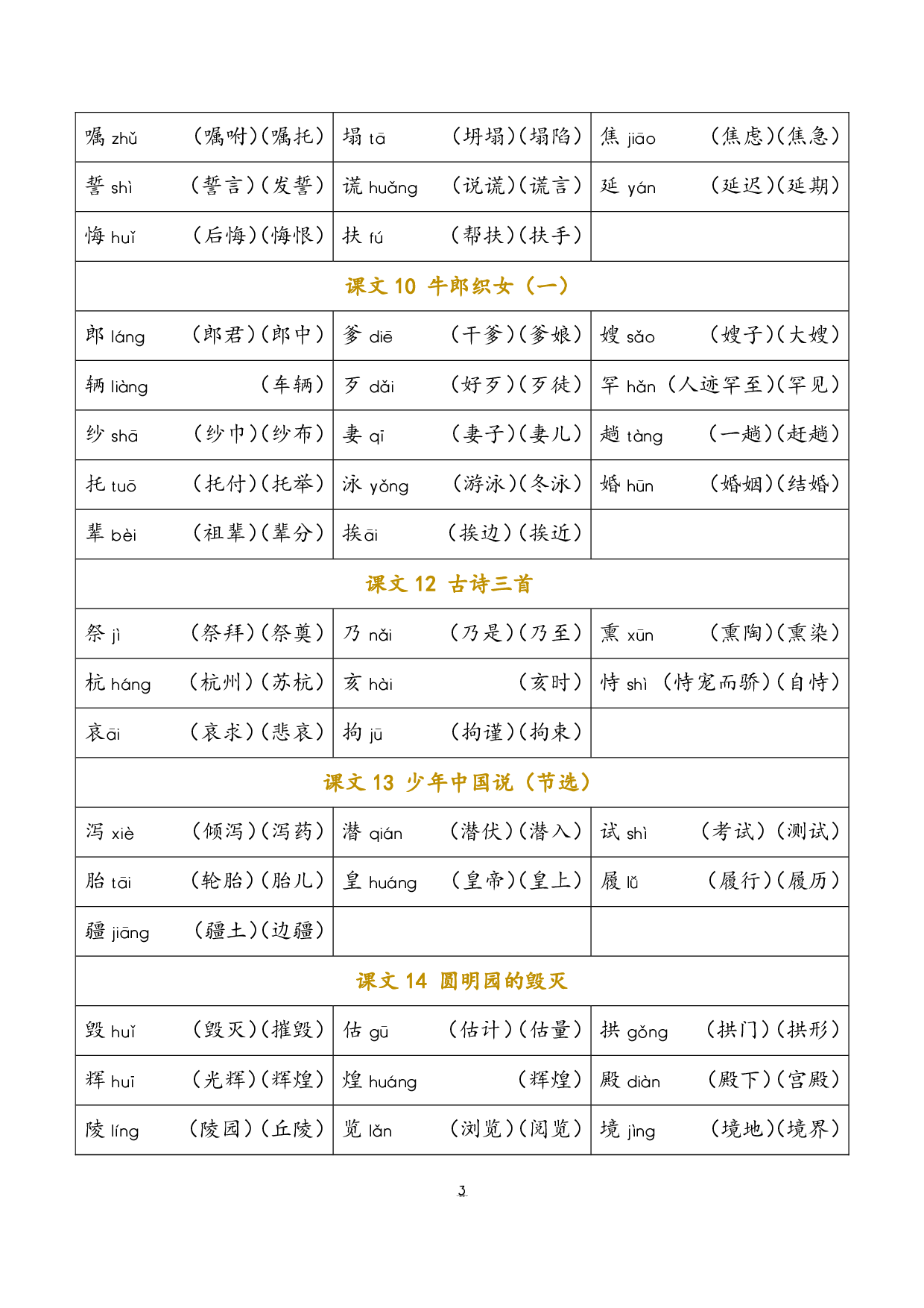 小学语文五年级上册 写字表（含拼音组词）.pdf