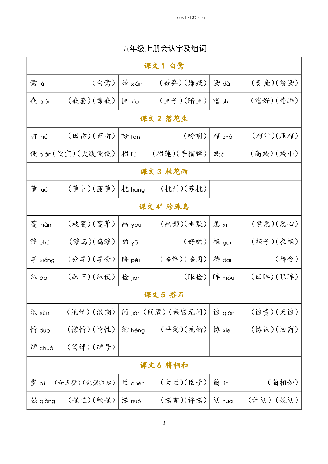 小学语文五年级上册 识字表（含拼音组词）.pdf