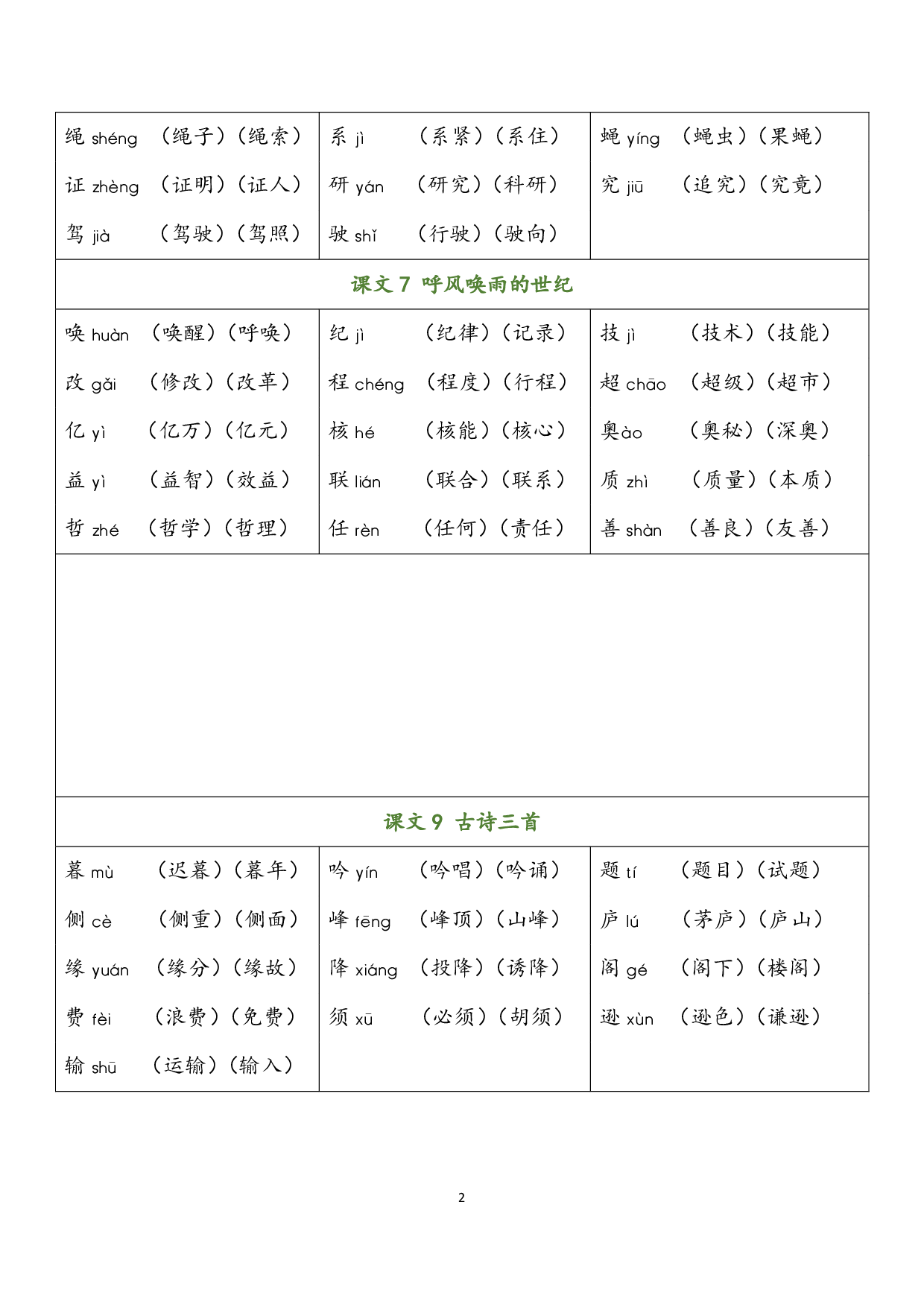 小学语文四年级上册 写字表（含拼音组词）.pdf