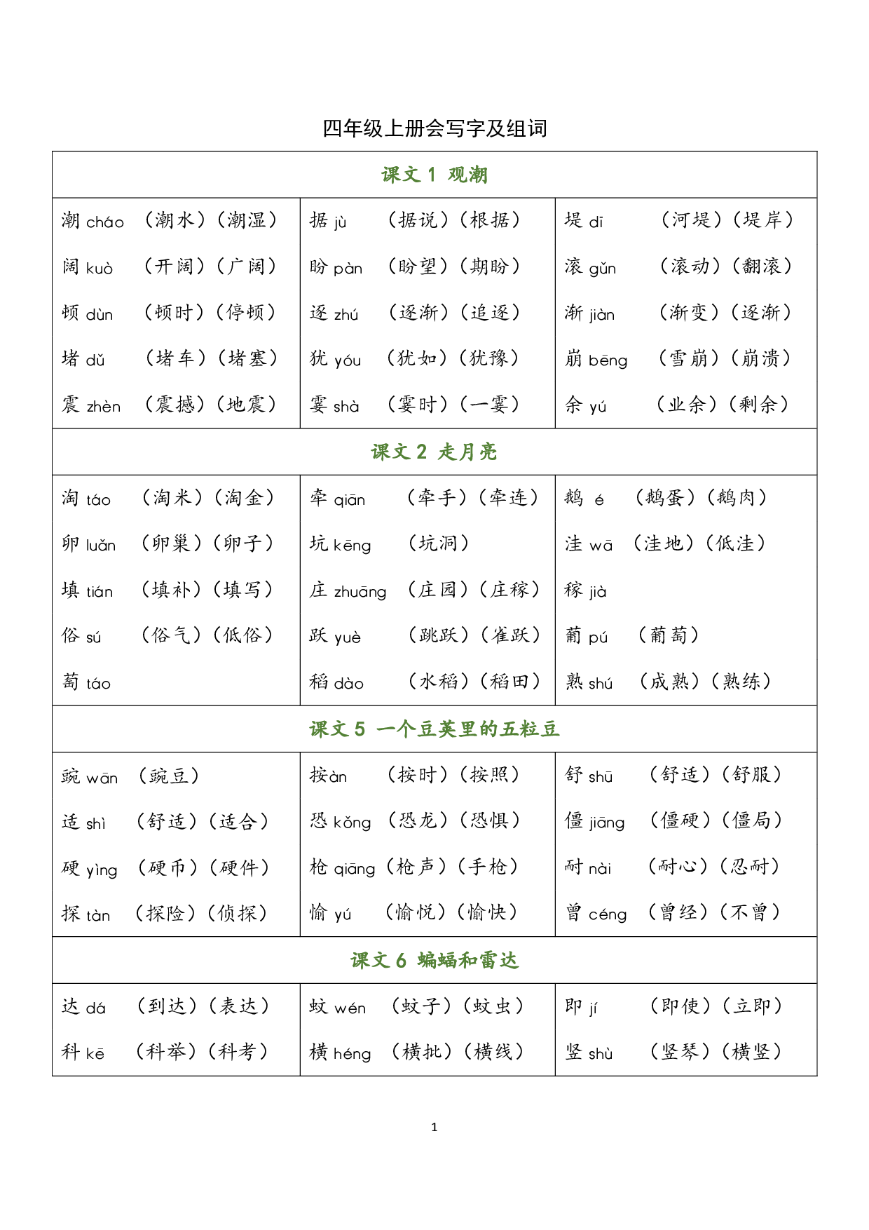 小学语文四年级上册 写字表（含拼音组词）.pdf