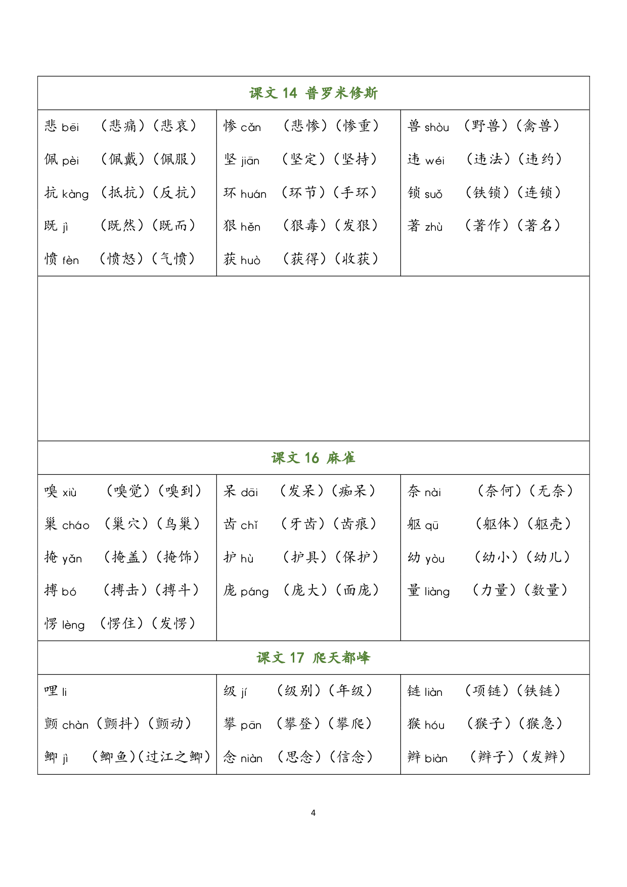 小学语文四年级上册 写字表（含拼音组词）.pdf