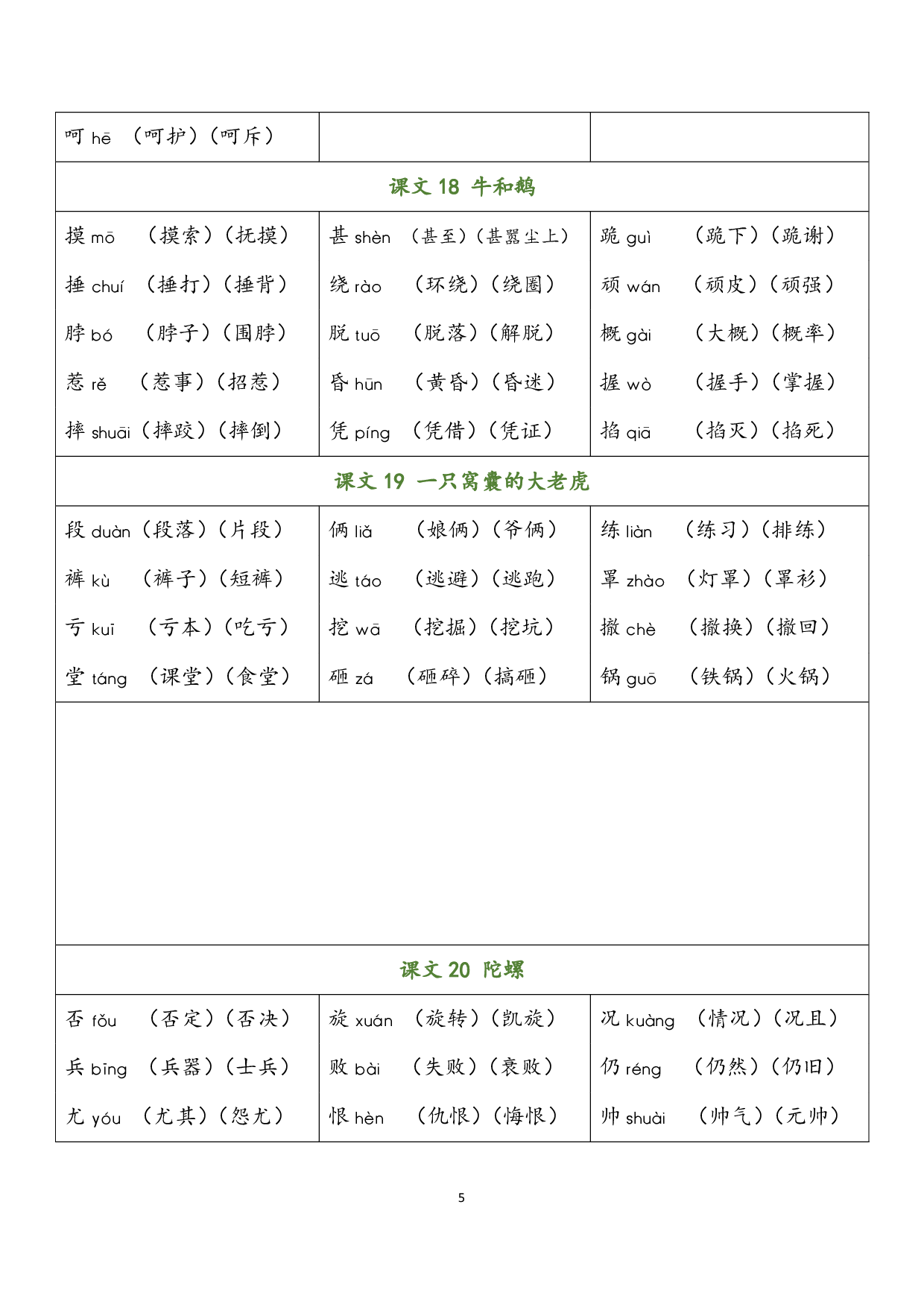 小学语文四年级上册 写字表（含拼音组词）.pdf