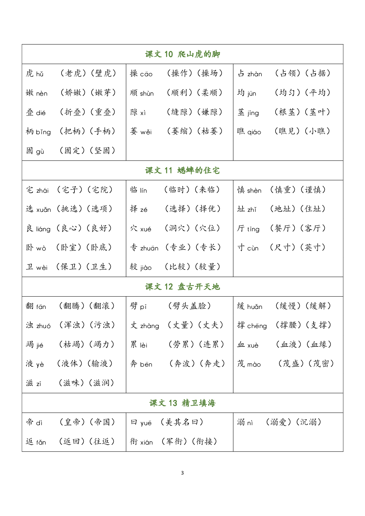 小学语文四年级上册 写字表（含拼音组词）.pdf