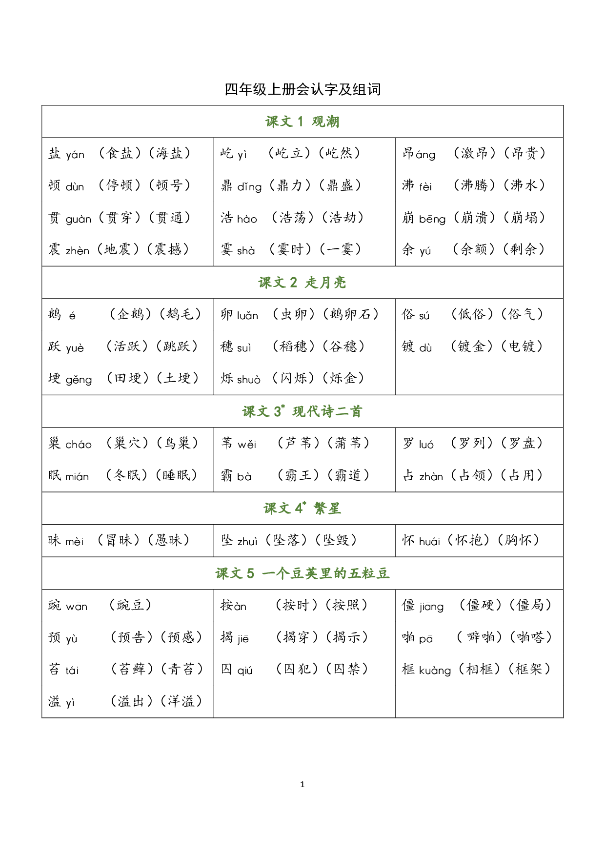 小学语文四年级上册 识字表（含拼音组词）.pdf