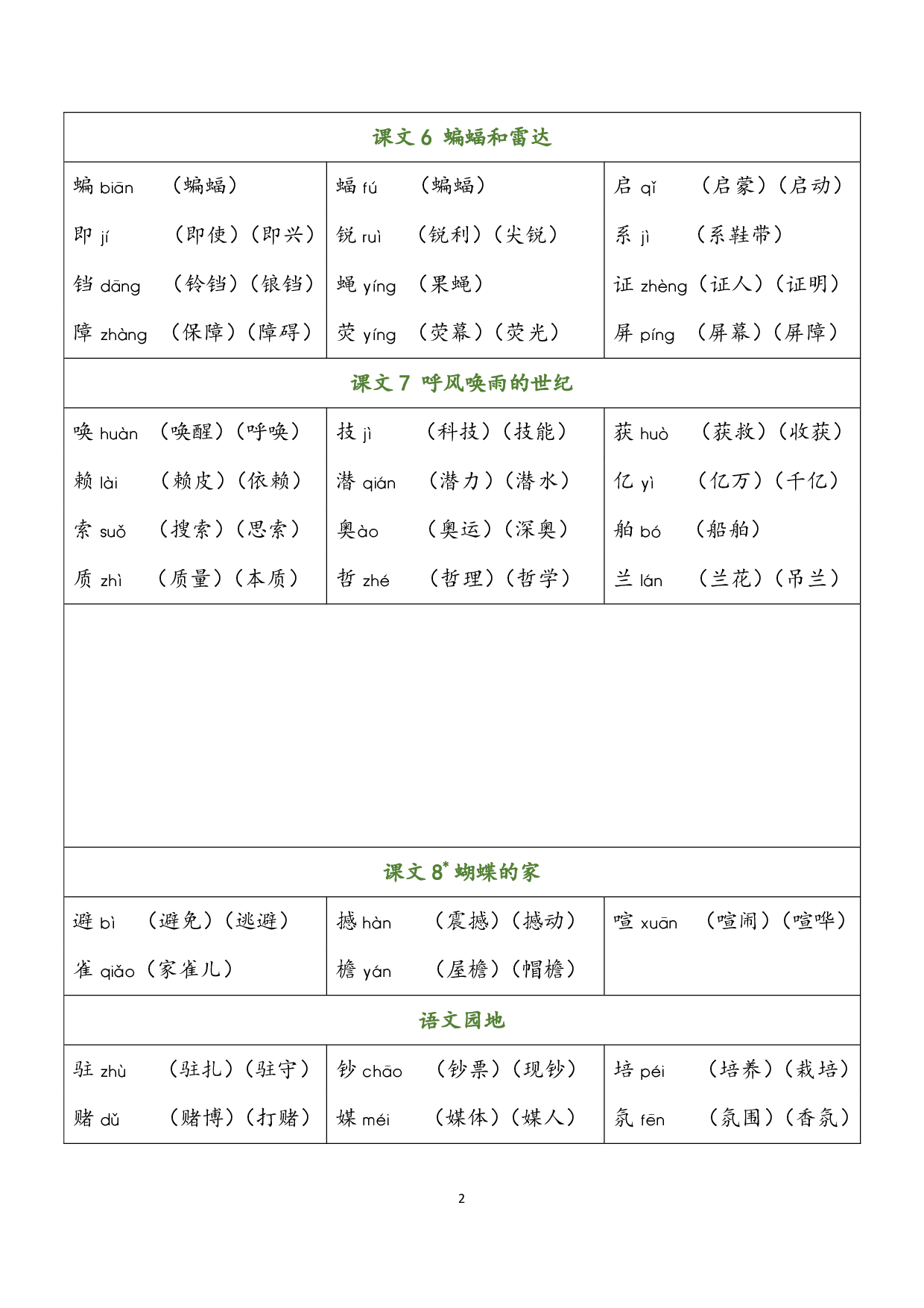 小学语文四年级上册 识字表（含拼音组词）.pdf