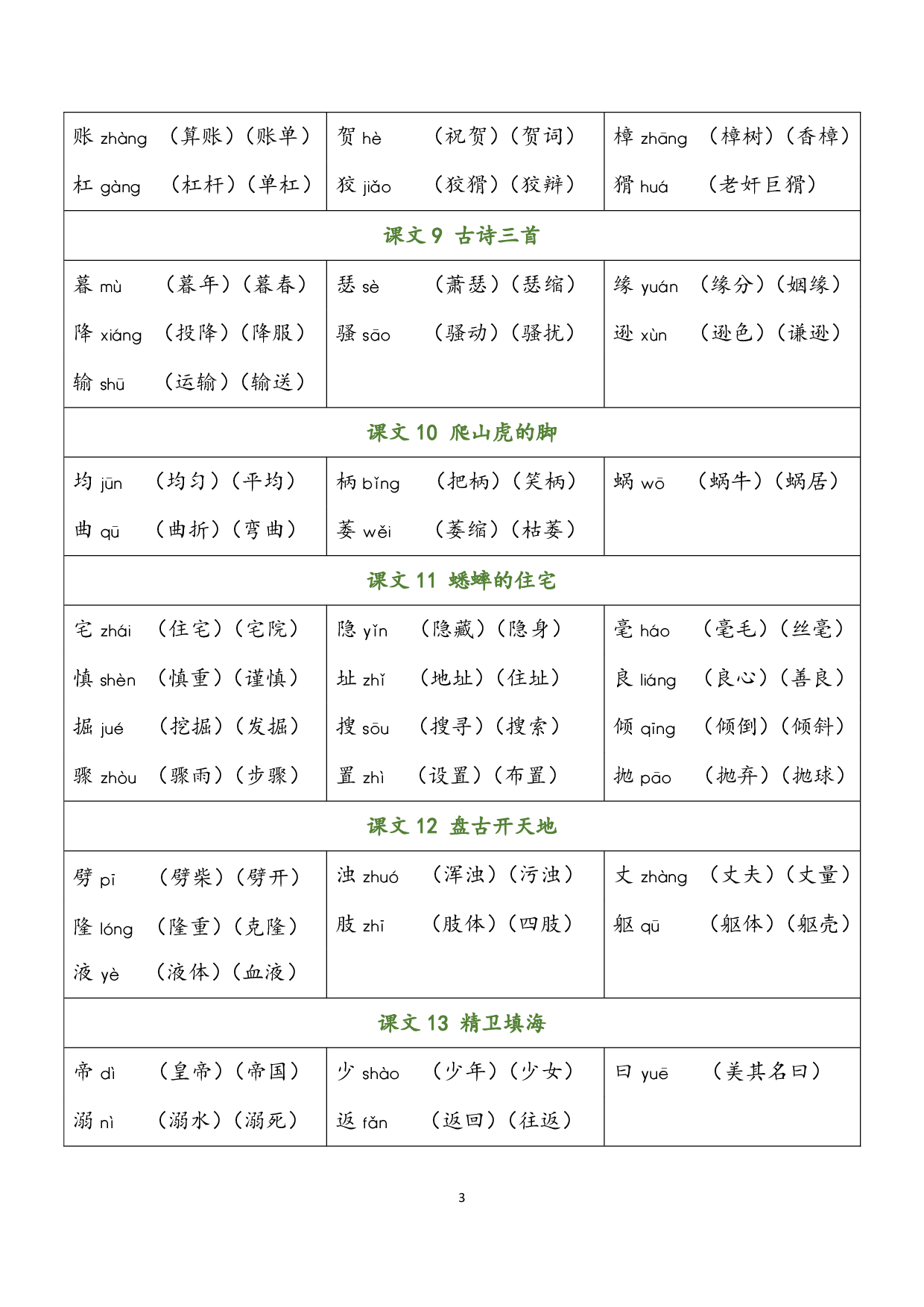 小学语文四年级上册 识字表（含拼音组词）.pdf